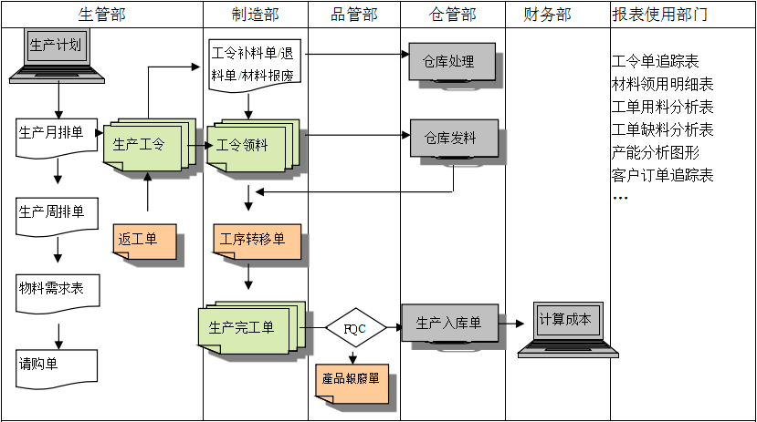 生产制造ERP华体app登录入口-华体huati（中国）
