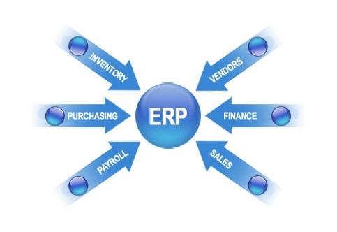 ERP华体app登录入口-华体huati（中国）
实施的风险要如何防范?