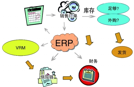 企业引入ERP华体app登录入口-华体huati（中国）
是必然趋势