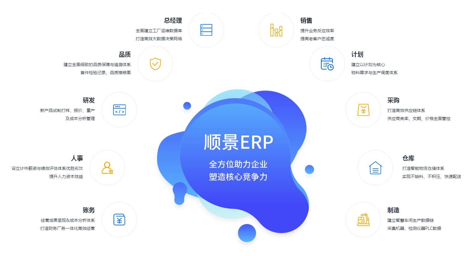 ERP管理华体app登录入口-华体huati（中国）
