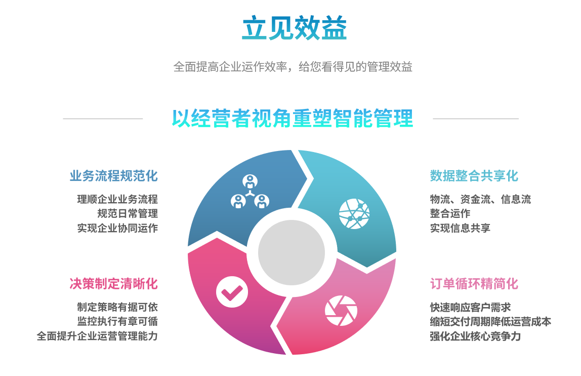 ERP华体app登录入口-华体huati（中国）
