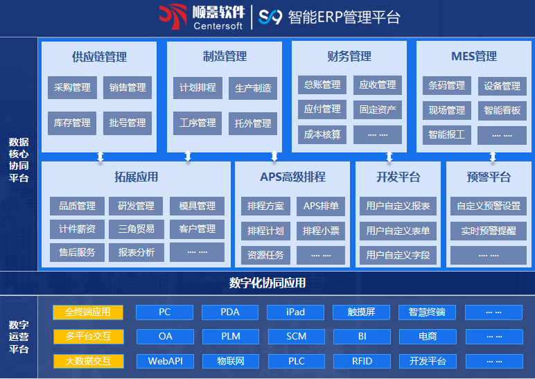 顺景S9 ERP华体app登录入口-华体huati（中国）
